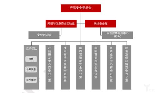 硬件与软件双轮驱动 海康威视网络安全白皮书开启安防竞争新赛道