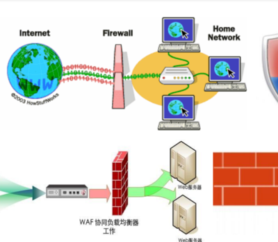 信息安全专业学习体验与前景介绍