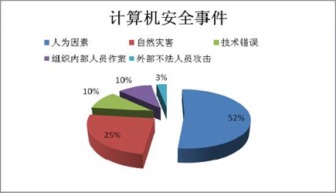 5800万商业用户信息泄露警示 信息防泄露，远非大公司专属需求
