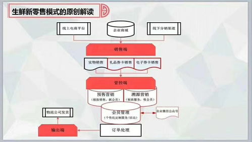 免费在线试用 软件库与选软件网在信息安全软件开发中的角色